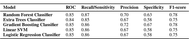 Figure 2 for Detection of Malaria Vector Breeding Habitats using Topographic Models