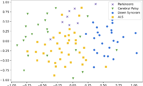 Figure 3 for A Scalable Model Specialization Framework for Training and Inference using Submodels and its Application to Speech Model Personalization