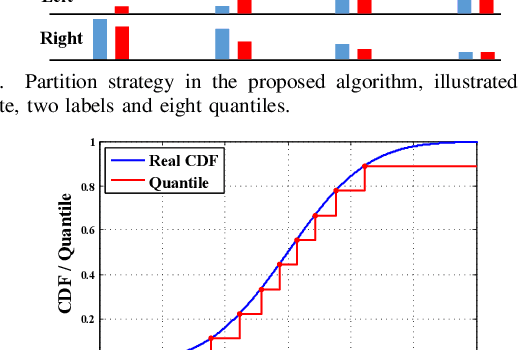 Figure 1 for Towards Efficient and Scalable Acceleration of Online Decision Tree Learning on FPGA