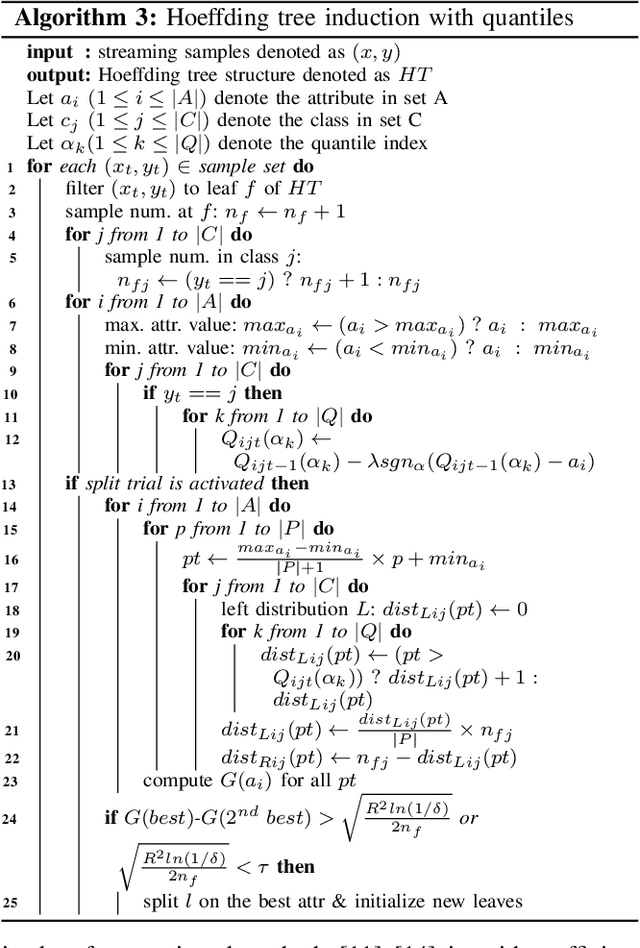Figure 3 for Towards Efficient and Scalable Acceleration of Online Decision Tree Learning on FPGA