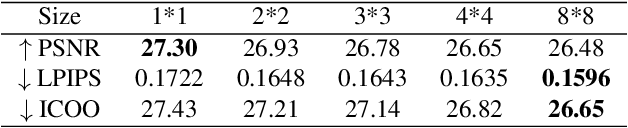 Figure 4 for What Hinders Perceptual Quality of PSNR-oriented Methods?