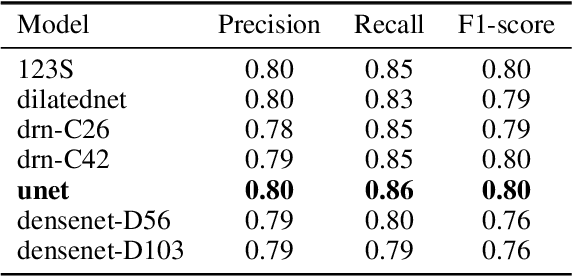 Figure 1 for A Deep Learning Framework for Automatic Diagnosis in Lung Cancer