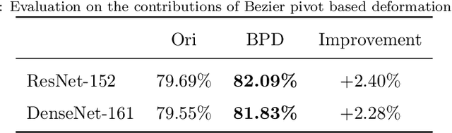 Figure 4 for Sketch-Specific Data Augmentation for Freehand Sketch Recognition
