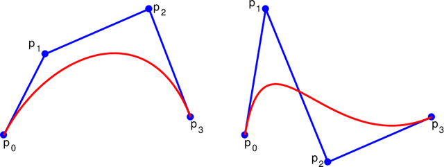 Figure 3 for Sketch-Specific Data Augmentation for Freehand Sketch Recognition