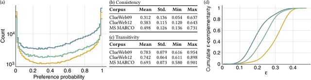 Figure 4 for Sparse Pairwise Re-ranking with Pre-trained Transformers