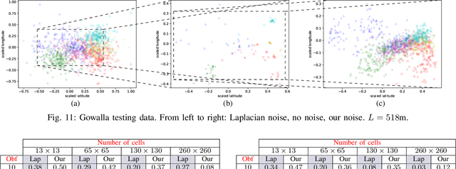 Figure 2 for Generating Optimal Privacy-Protection Mechanisms via Machine Learning
