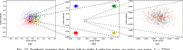 Figure 4 for Generating Optimal Privacy-Protection Mechanisms via Machine Learning