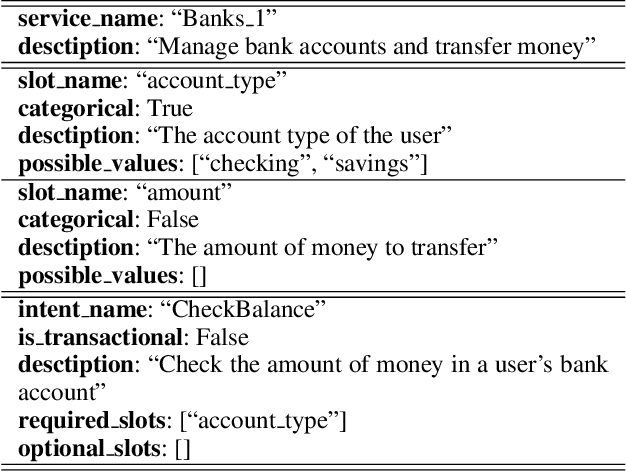 Figure 2 for Fine-Tuning BERT for Schema-Guided Zero-Shot Dialogue State Tracking
