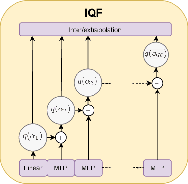 Figure 1 for Learning Quantile Functions without Quantile Crossing for Distribution-free Time Series Forecasting