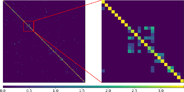 Figure 3 for Classification-Specific Parts for Improving Fine-Grained Visual Categorization