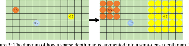 Figure 3 for Delving into the Pre-training Paradigm of Monocular 3D Object Detection