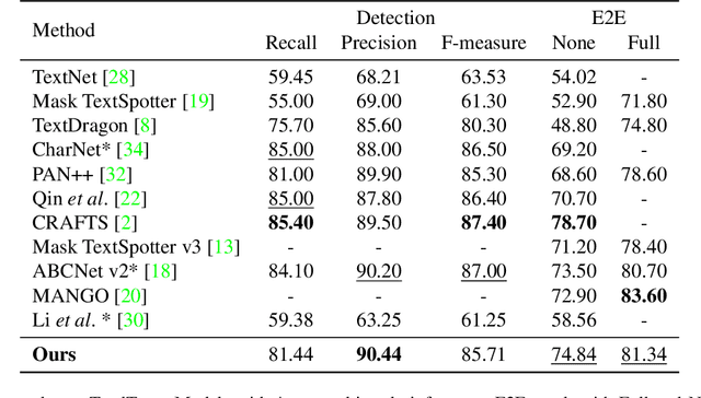 Figure 4 for DEER: Detection-agnostic End-to-End Recognizer for Scene Text Spotting