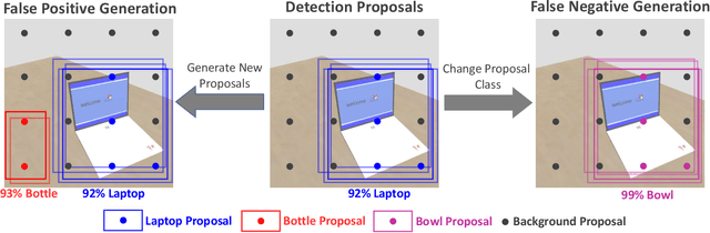 Figure 3 for Adversarial Attacks On Multi-Agent Communication