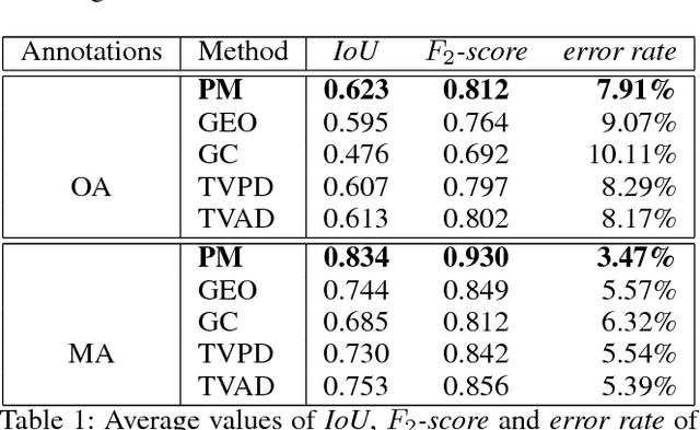 Figure 2 for Interactive Binary Image Segmentation with Edge Preservation