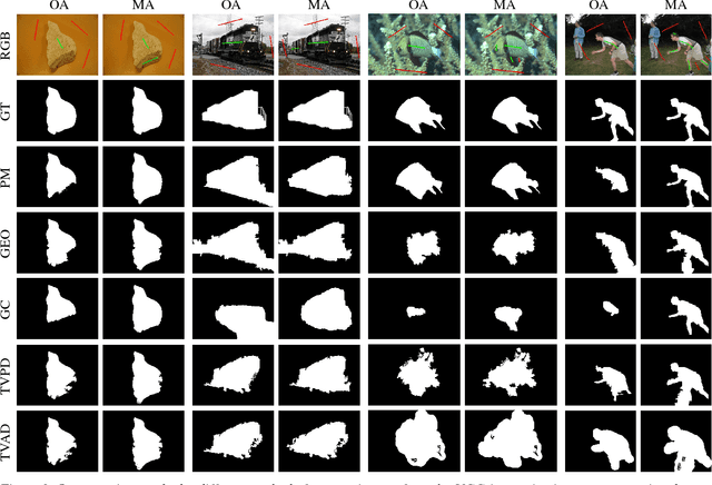 Figure 3 for Interactive Binary Image Segmentation with Edge Preservation