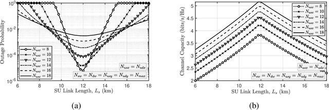 Figure 4 for Long mmWave Backhaul Connectivity Using Fixed-Wing UAVs