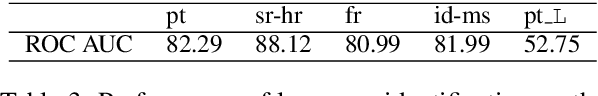 Figure 3 for Neural Machine Translation into Language Varieties