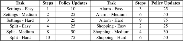 Figure 2 for AppBuddy: Learning to Accomplish Tasks in Mobile Apps via Reinforcement Learning