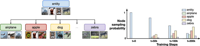 Figure 4 for Curriculum Learning for Data-Efficient Vision-Language Alignment