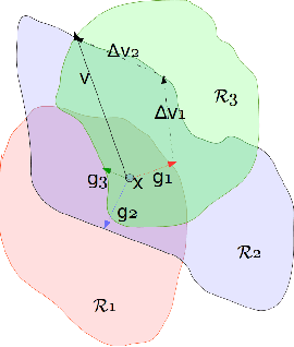Figure 1 for Universalization of any adversarial attack using very few test examples