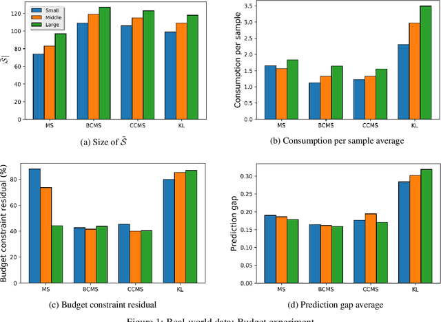 Figure 1 for Inverse Classification with Limited Budget and Maximum Number of Perturbed Samples