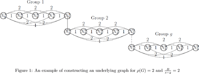 Figure 1 for Information Theoretic Limits for Linear Prediction with Graph-Structured Sparsity