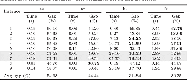 Figure 4 for Fleet Size and Mix Split-Delivery Vehicle Routing