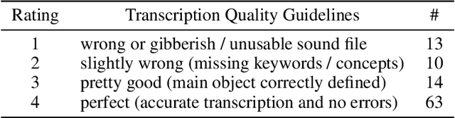 Figure 4 for Presentation and Analysis of a Multimodal Dataset for Grounded LanguageLearning