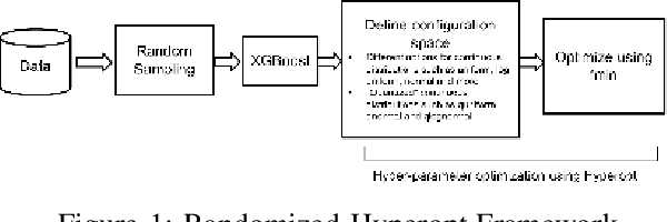 Figure 1 for A Modified Bayesian Optimization based Hyper-Parameter Tuning Approach for Extreme Gradient Boosting