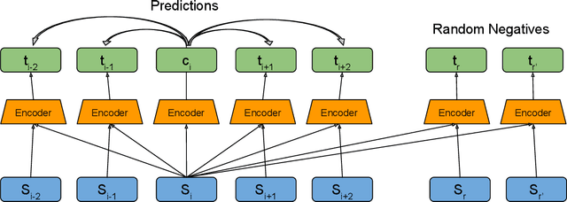 Figure 1 for Pretraining with Contrastive Sentence Objectives Improves Discourse Performance of Language Models