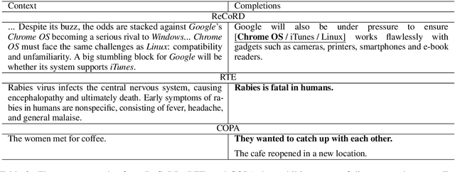 Figure 3 for Pretraining with Contrastive Sentence Objectives Improves Discourse Performance of Language Models