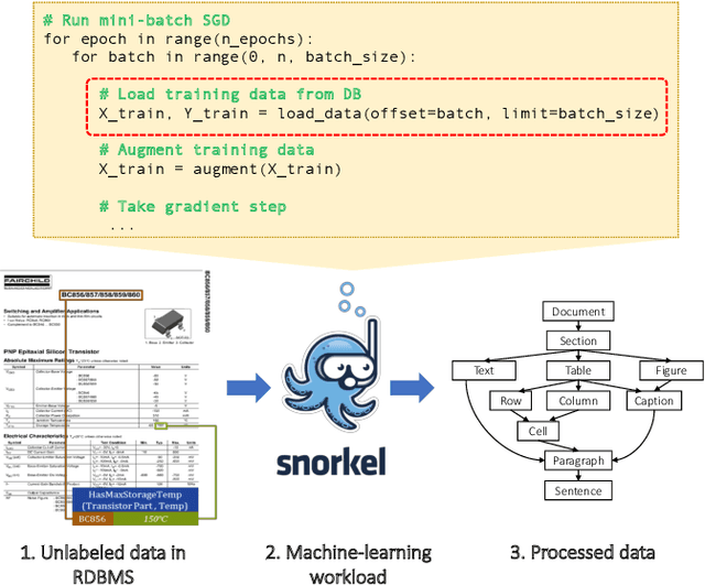 Figure 3 for Polystore++: Accelerated Polystore System for Heterogeneous Workloads