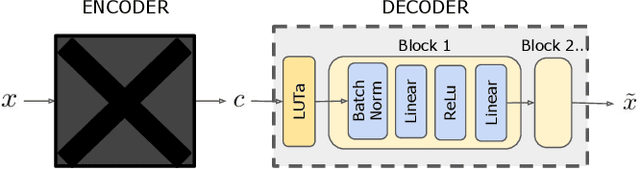 Figure 1 for Nearest neighbor search with compact codes: A decoder perspective