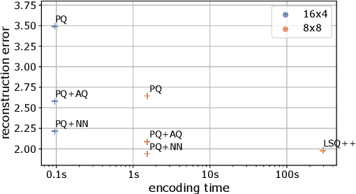 Figure 3 for Nearest neighbor search with compact codes: A decoder perspective