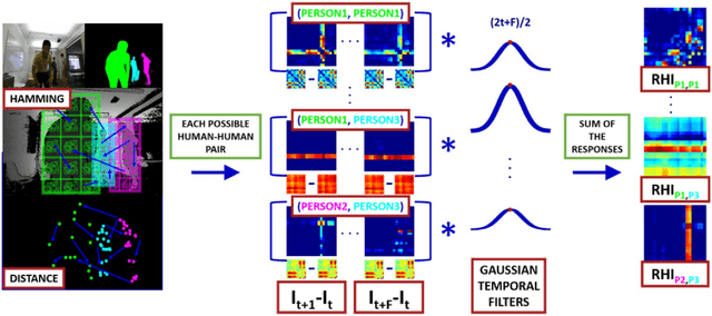 Figure 1 for Multi-Type Activity Recognition in Robot-Centric Scenarios