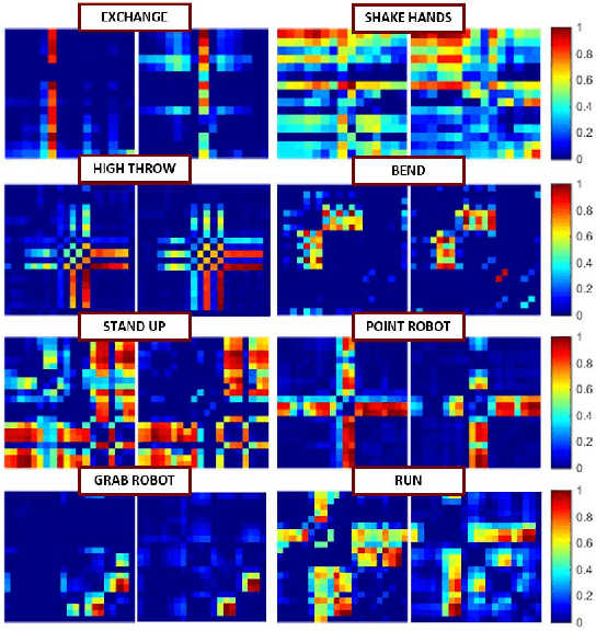 Figure 2 for Multi-Type Activity Recognition in Robot-Centric Scenarios