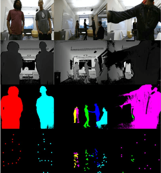Figure 3 for Multi-Type Activity Recognition in Robot-Centric Scenarios
