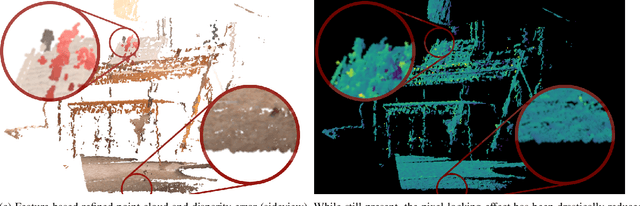 Figure 2 for Generalized Closed-form Formulae for Feature-based Subpixel Alignment in Patch-based Matching
