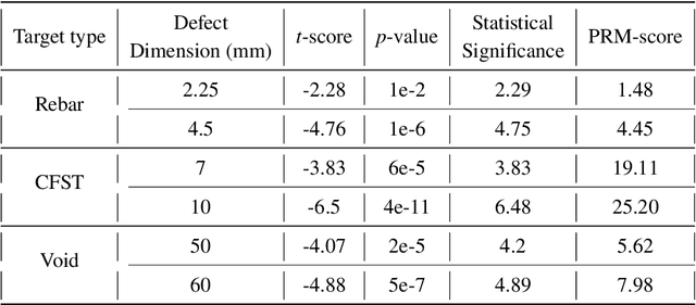Figure 4 for Numerical Evaluation of a muon tomography system for imaging defects in concrete structures