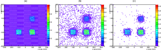 Figure 3 for Numerical Evaluation of a muon tomography system for imaging defects in concrete structures