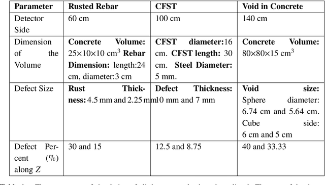 Figure 2 for Numerical Evaluation of a muon tomography system for imaging defects in concrete structures