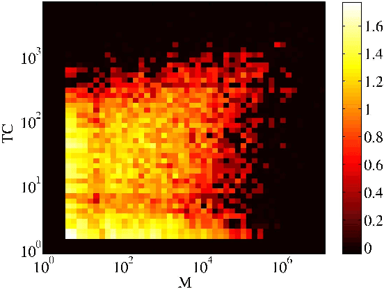 Figure 3 for Edit wars in Wikipedia