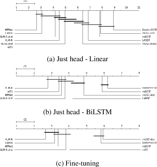 Figure 2 for Assessment of Massively Multilingual Sentiment Classifiers