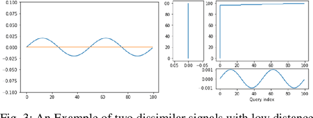 Figure 3 for A Passive Online Technique for Learning Hybrid Automata from Input/Output Traces