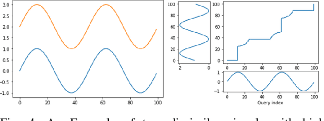 Figure 4 for A Passive Online Technique for Learning Hybrid Automata from Input/Output Traces