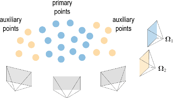 Figure 4 for TC-SfM: Robust Track-Community-Based Structure-from-Motion