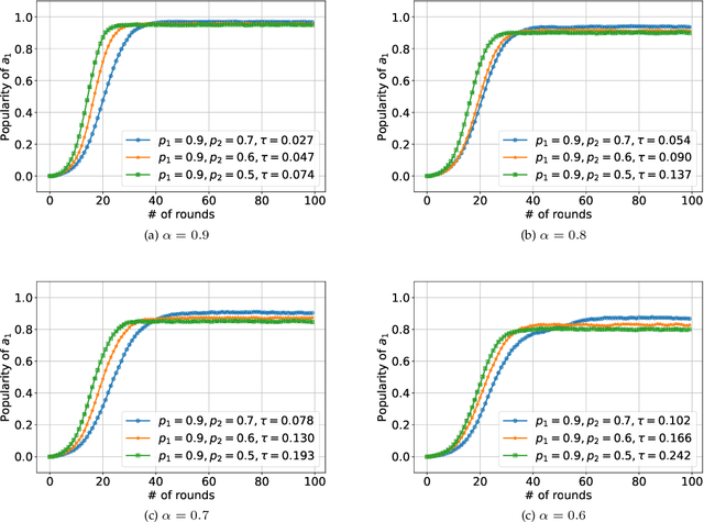 Figure 4 for Collaborative Learning in General Graphs with Limited Memorization: Learnability, Complexity and Reliability
