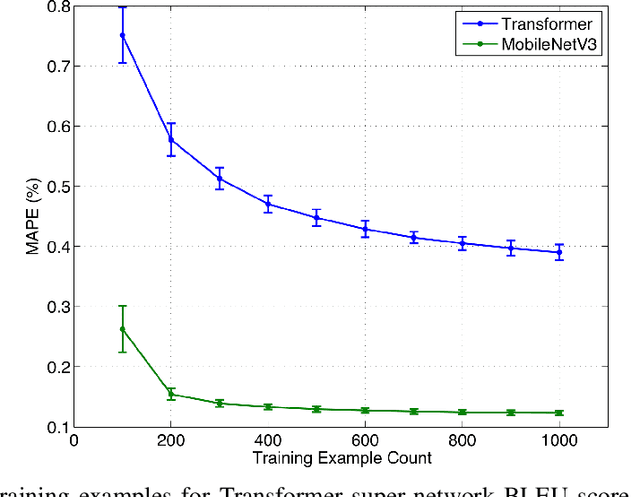 Figure 1 for Accelerating Neural Architecture Exploration Across Modalities Using Genetic Algorithms