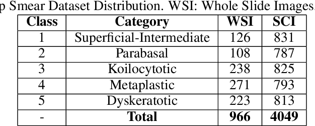 Figure 2 for Ensemble of CNN classifiers using Sugeno Fuzzy Integral Technique for Cervical Cytology Image Classification