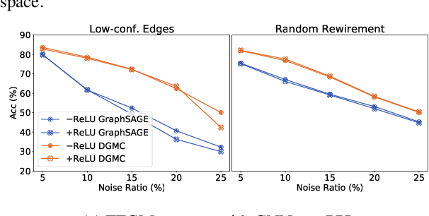 Figure 2 for Training Free Graph Neural Networks for Graph Matching
